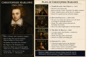 Christopher Marlowe