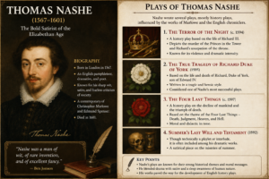 Thomas Nashe